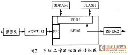 系统工作流程及连接框图