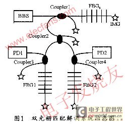 Schematic diagram of dual grating matching system www.elecfans.com