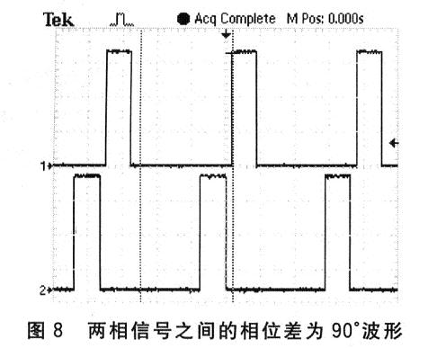 Measured waveforms of A-phase output signal 1 and B-phase output signal 1