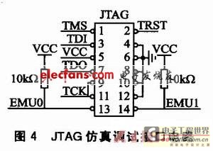 JTAG simulation debugging interface circuit