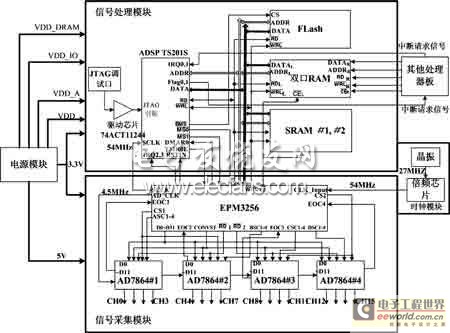 声雷达信号采集系统电路图