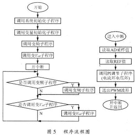 程序流程图