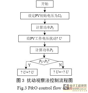 扰动观察法控制流程图