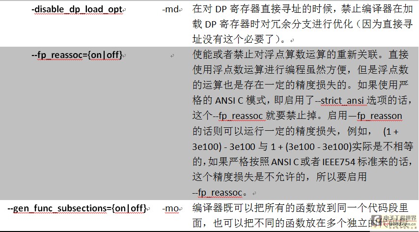 DSP编程技巧之8---揭开编译器神秘面纱之运行时模型