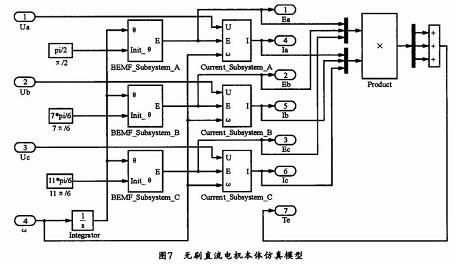 无刷直流电机本体的仿真模型