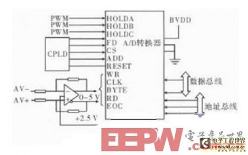 基于FPGA+DSP的红外信息数据处理系统设计