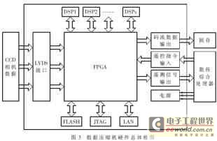 System hardware overall block diagram