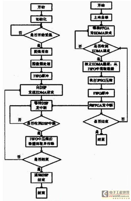 图2 系统软件软件流程图