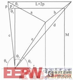 基于DSP和L298N的悬挂运动控制系统设计