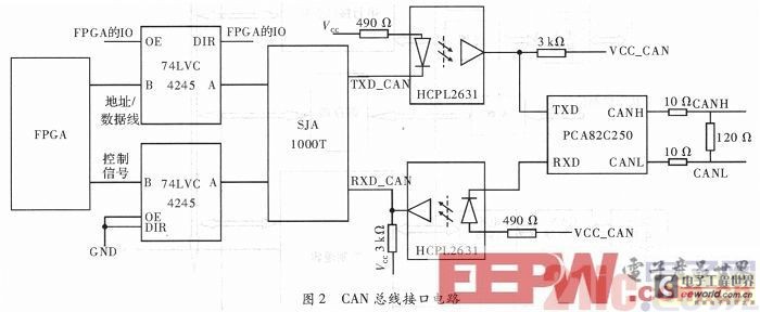 一种基于DSP处理器的车载导航系统设计方案