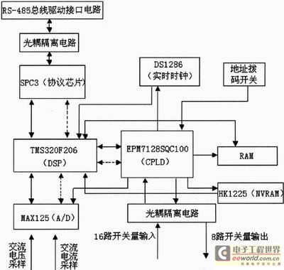 Hardware Circuit Diagram