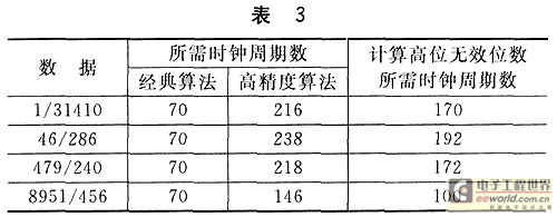 算法使计算结果在精度上有了非常大的提高