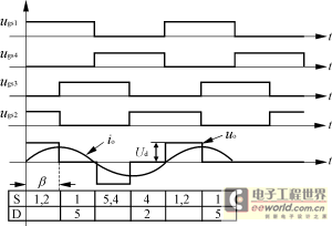 DSP控制SPWM全桥逆变器直流偏磁的研究