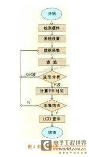 基于TMS320LF2407A DSP的心电监护系统分析