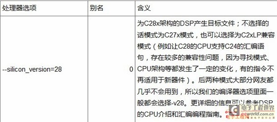 DSP编程技巧之：编译流程与处理器选项