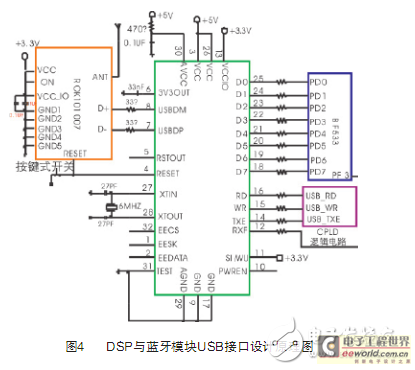 DSP与蓝牙模块USB口通信模块设计