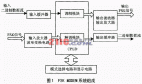 基于CPLD的高压电力线FSK MODEM设计