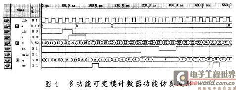 功能仿真波形