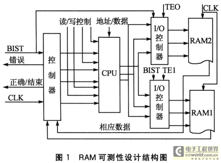 Test circuit structure