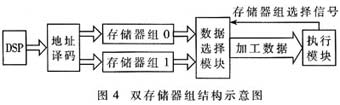 双存储器组结构示意图