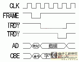 简化的PCI写操作时序
