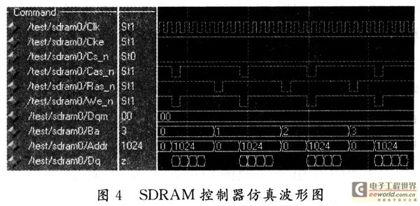 sdram器件價格低,容量大,速度也較快,非常適合用於圖像採集系統