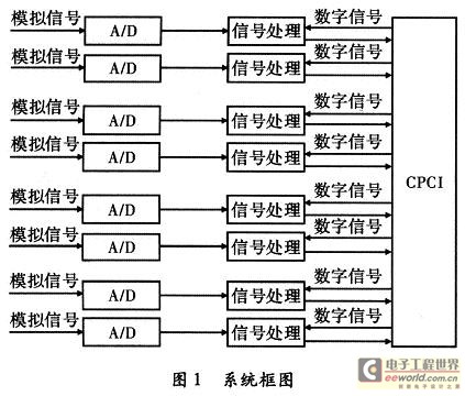 System Block Diagram