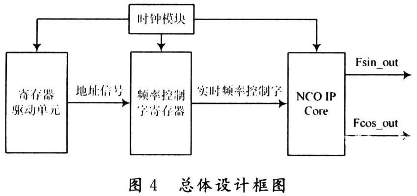 算法框图