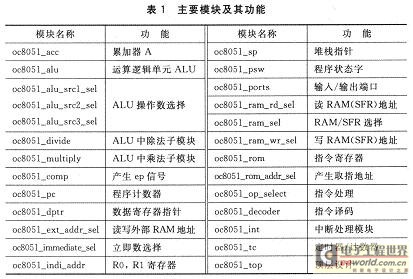 系统主要模块及其功能说明