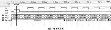 仿真的波形图