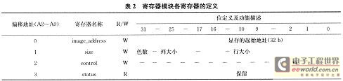 各寄存器的读写控制