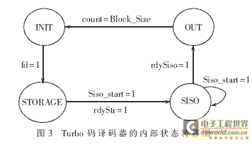 Internal state transition of the decoder