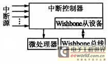  终端控制器逻辑结构