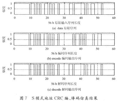 S mode address CRC