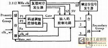 复接电路框图