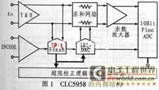 CLC5958的内部结构