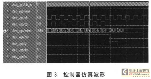 Controller simulation waveform