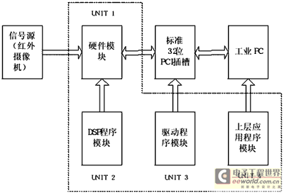 系统模块组成