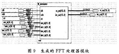 最终生成的FFT处理器模块图