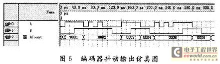 仿真效果