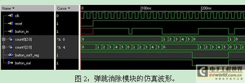 弹跳消除模块的仿真波形