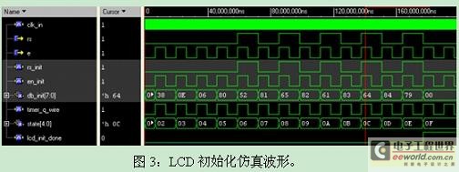 LCD 初始化仿真波形