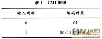 CMI编码规则