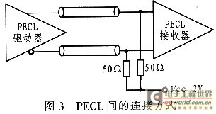 Connect the circuit