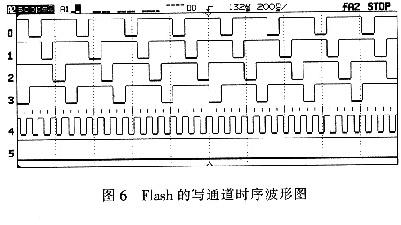 示波器时序