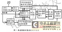 系统的硬件框图 www.elecfans.com