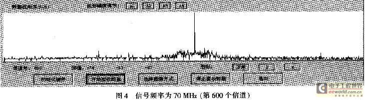 输入信号频率分别为70 MHz，经过信道化后，在对应的信道号上都能输出谱线