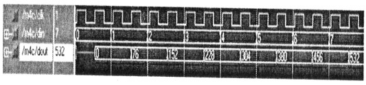 Waveform simulation of multiplier