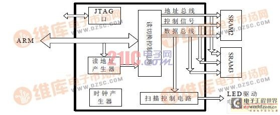 CPLD software design block diagram