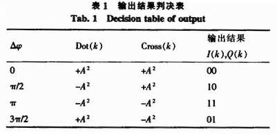 输出的Dot